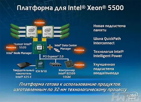 Блок-схема Intel i5520