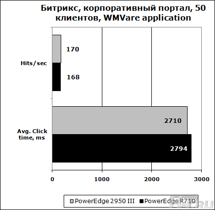 Битрикс