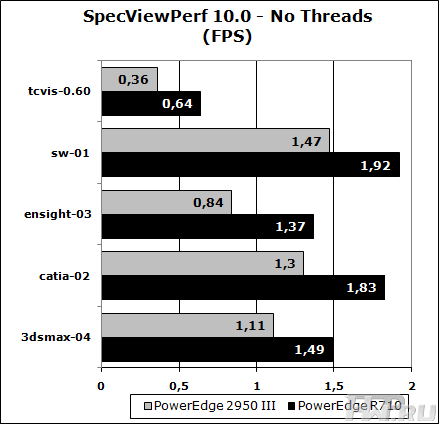 SpecViewPerf - NoThreads