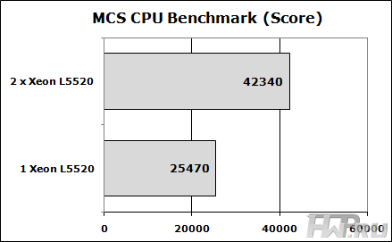 Результаты тестирования