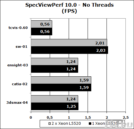 Результаты тестирования