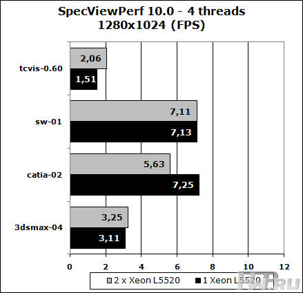 Результаты тестирования