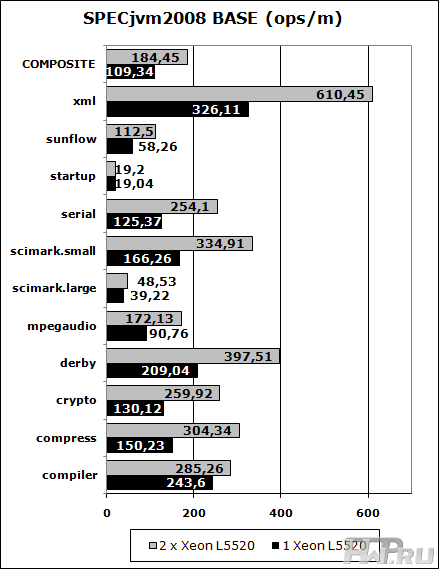 Результаты тестирования