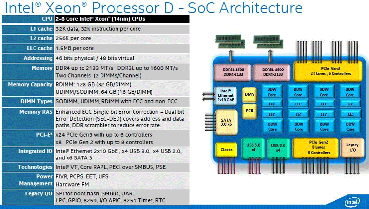 Как разогнать процессор xeon