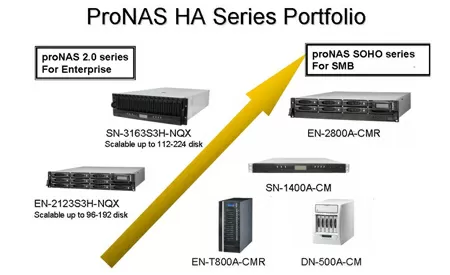 Серия ProWare ProNAS