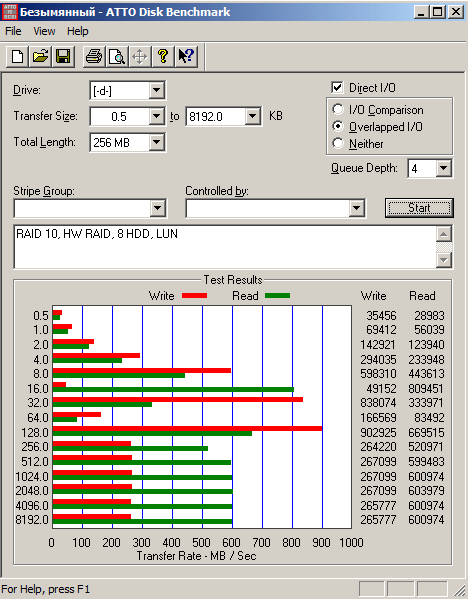 Atto Disk Benchmark