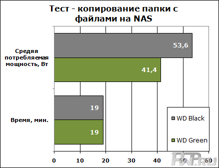 Методика точки керна-йирасека. Тест керна йирасека. Копирование теста. Тест линий при печеночной энцефалопатии. Копирование теста.