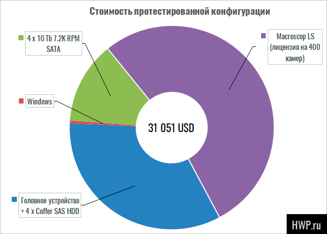 Цена вопроса