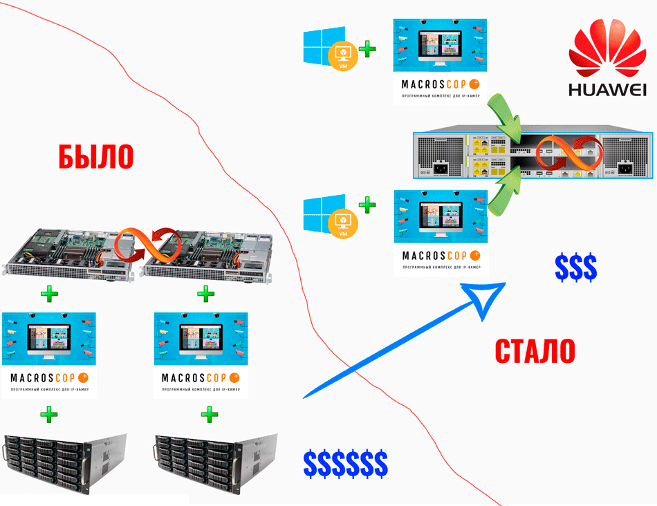 Настройка схд huawei oceanstor