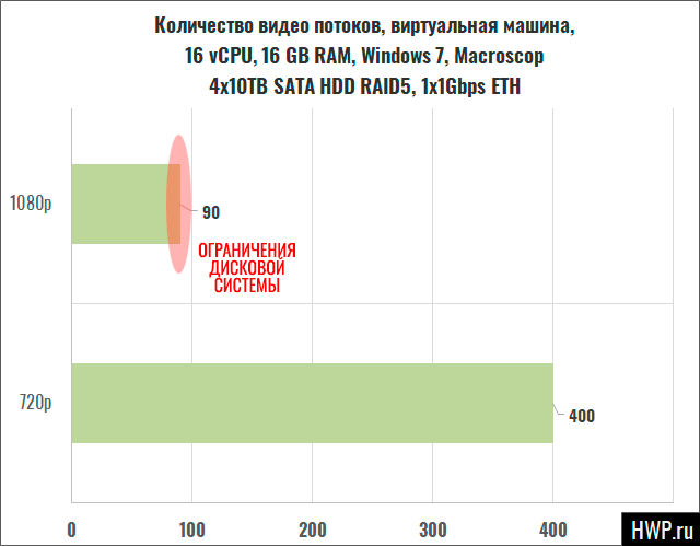 Результаты тестирования