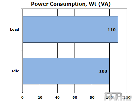 NOD32 - энергопотребление