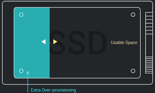 Как работает профилирование SSD