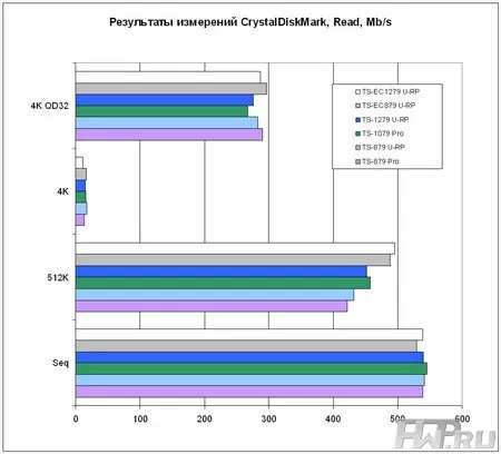 TS-EC1279U-RP
