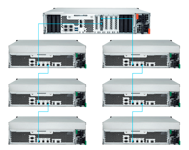 Подключение 3 серверов к схд по sas QNAP TDS-16489U - тестируем Tiering, SSD-кэширование и виртуализацию в enterpris