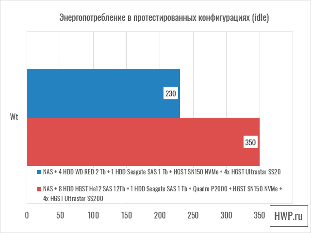 Энергопотребление