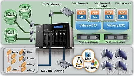 QNAP TS-869 Pro