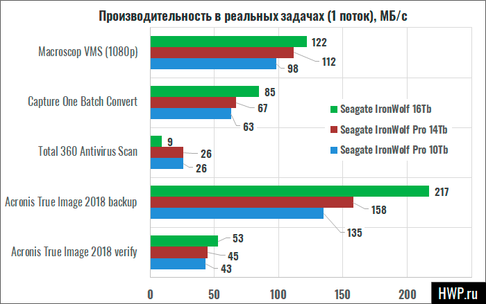 Паттерны Real-World задач