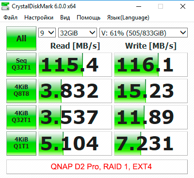 Тест QNAP
