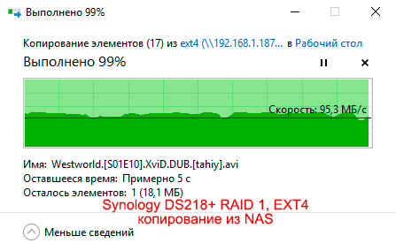 Тест Synology