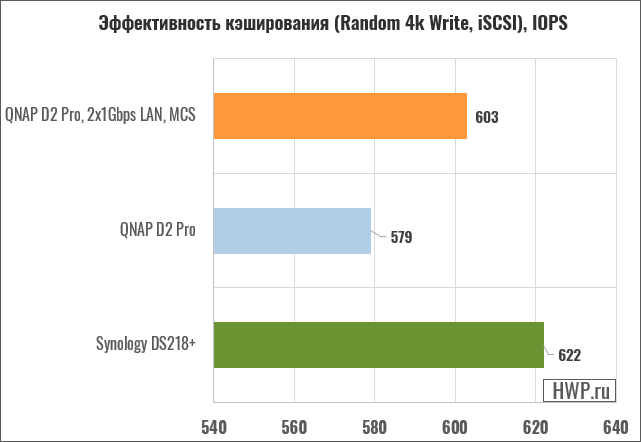 Эффективность кэширования