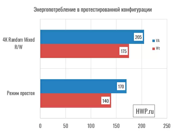 Энергопотребление