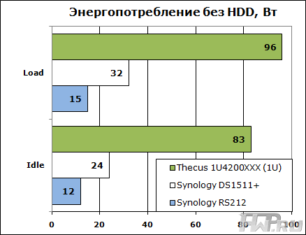 Энергопотребление