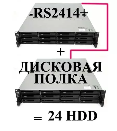 Схема использования дисковой полки у RackStation RS2414+
