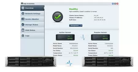 Отказоустойчивая конфигурация из двух RackStation RS2414+