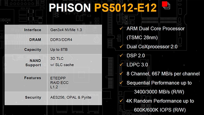 Диаграмма контроллера Phison E12