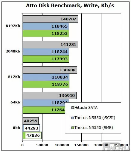 Thecus N5550