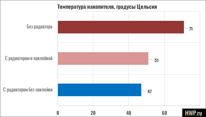 Расширение тест