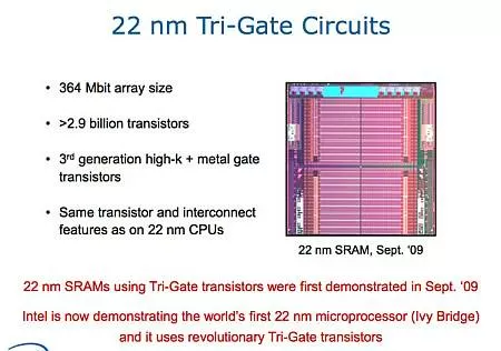 3D транзисторы