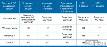 Таблица совместимости