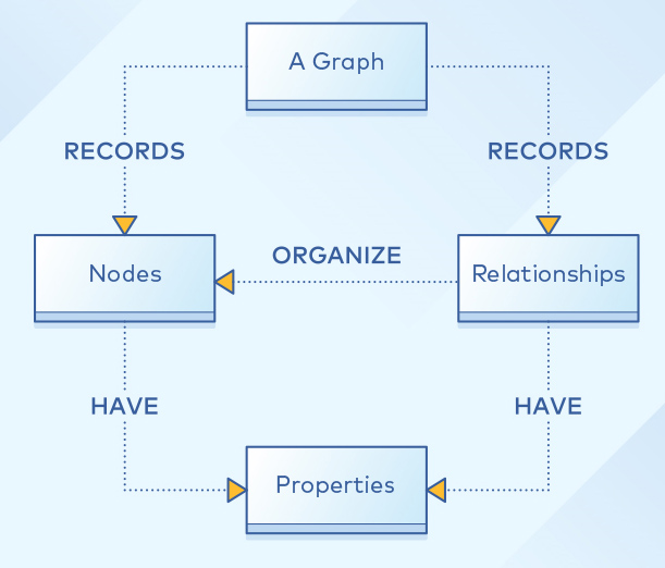 Nosql базы данных презентация