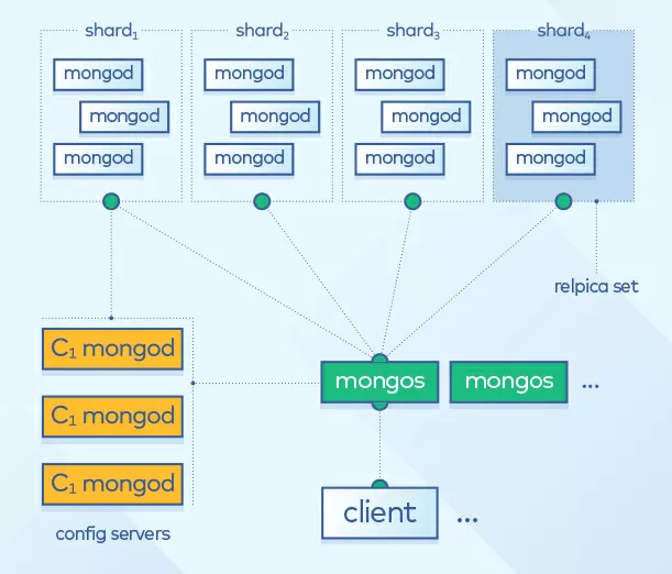 Схема базы данных mongodb