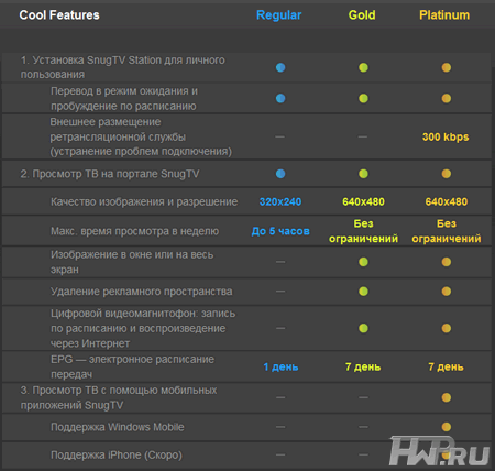 Интерфейс AverTV SnugTV