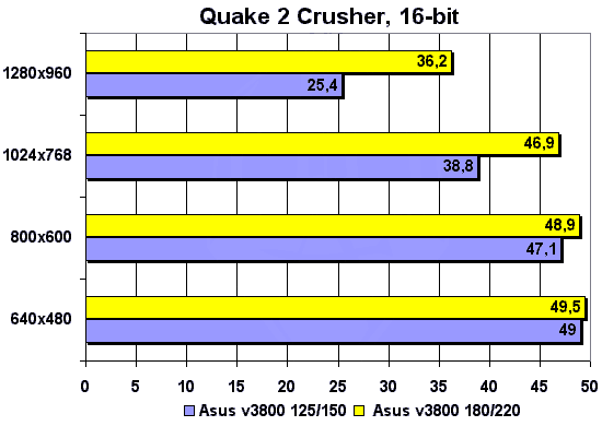 Quake 2 Crusher 16-bit
