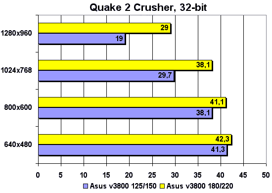 Quake 2 Crusher 32-bit
