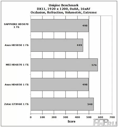 ASUS EAH6850 DirectCU