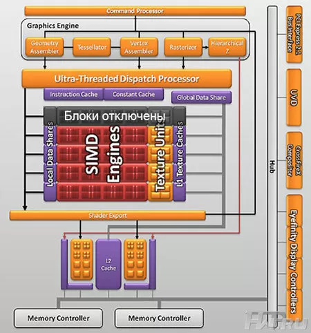 Блок HD5550