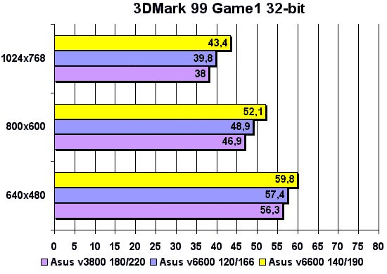 3DMark Game 1 32-bit