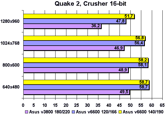Quake 2 Crusher 16-bit