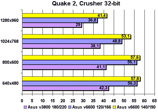 Quake 2 Crusher 32-bit