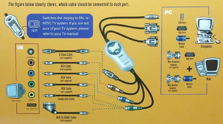 Схема Скарт На Тюльпаны – Telegraph