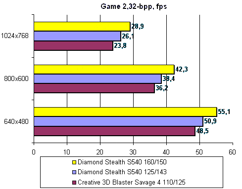 Game232.gif (6412 bytes)
