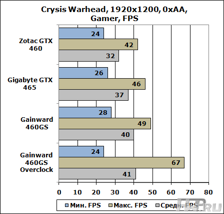 Crysis Warhead