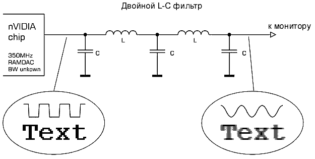 Двойной L-C фильтр