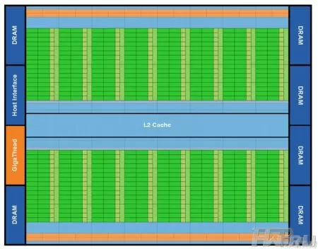 nVidia Fermi