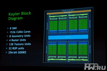 Сравнение GT200, GF110 и GK104