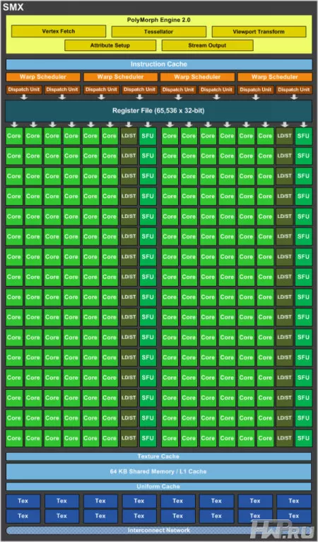 Потоковый мультипроцессор SMX